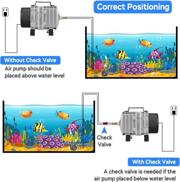 Aquarium Air Pump Commercial Air Pump with Aluminum Housing, 600/1000/1200/1750GPH Fish Tank Bubbler Pond Aerator for Aquariums, Ponds, Hydroponics - Image 6